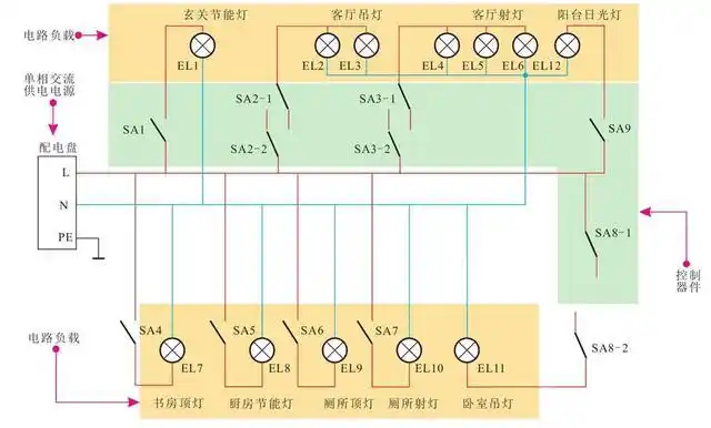 图1-4 典型家庭照明供电电路
