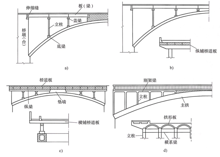 ​拱桥构造_桥梁拆除_成都拆除公司