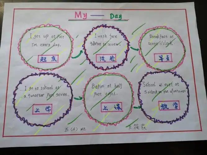 my day我的一天夏明翰小学五年级优秀英语手抄报欣赏
