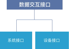 mes系统软件数据交互接口
