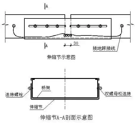 [分享]创优工程细部节点做法总结!