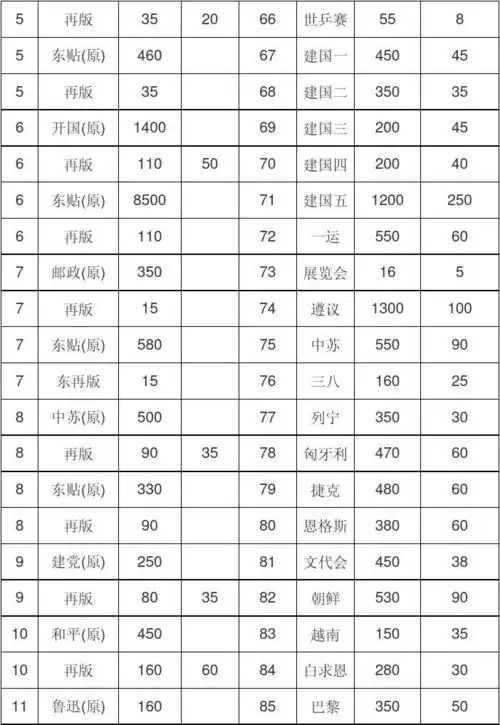 纪念邮票征购价目表