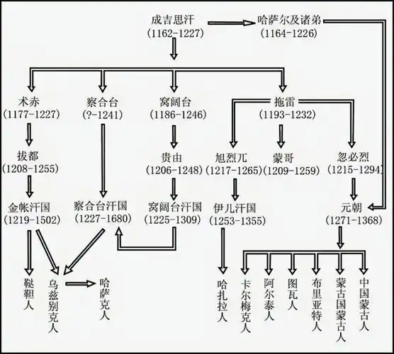 成吉思汗后裔改名换姓各自逃命600年后靠一首诗团聚四川