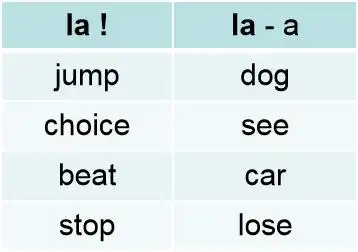 双音节的重音节也有两种情况,第一种重读第一个音节,第二种是重读第二