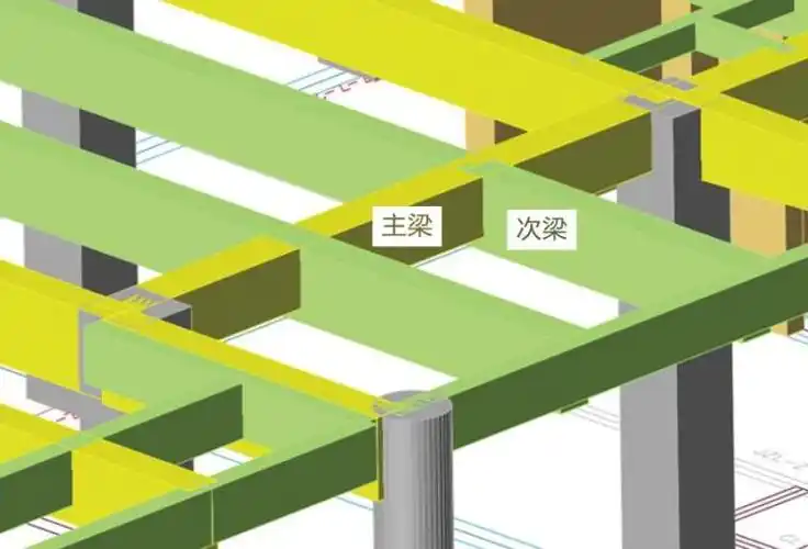 云检查次梁低于主梁