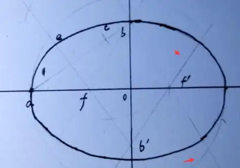 怎样用圆规画椭圆?