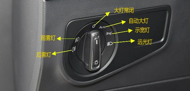 大众途观l新能源近光灯怎么开1,转向灯和驻车灯 在车辆电源开启的状态