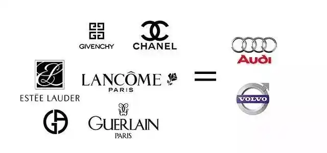 唇膏笔这两款口红大多在150-250之间,三款汽车品牌大多在20-45万之间