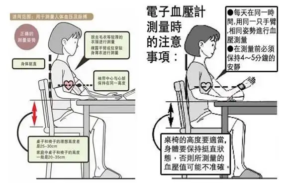正确量血压姿势必然重要,以下小细节也要注意