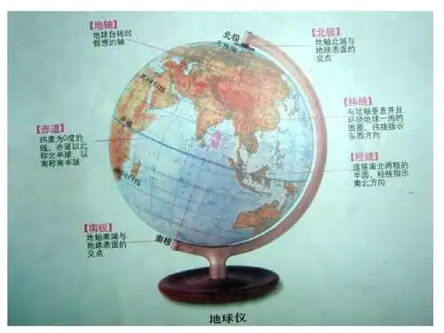 地球仪上的经纬网ppt