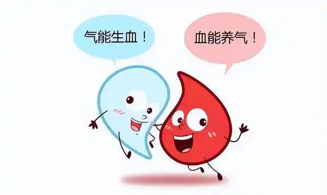 《疏调学术论坛》女性气血与疏调气机的重要性