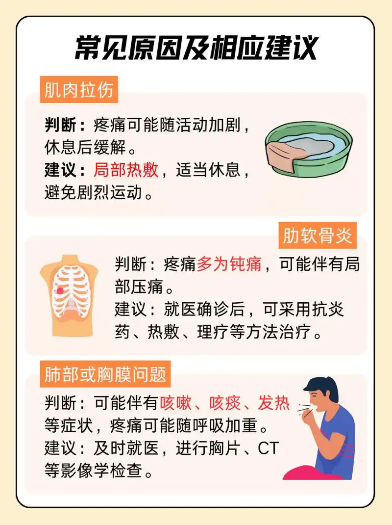 男性右胸上方长期隐隐作痛,看看到底怎么回事?