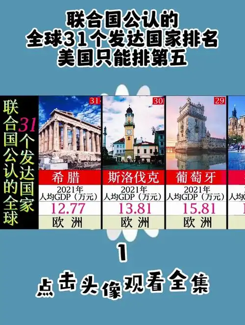 联合国公认的全球31个发达国家排名,美国只能排第五