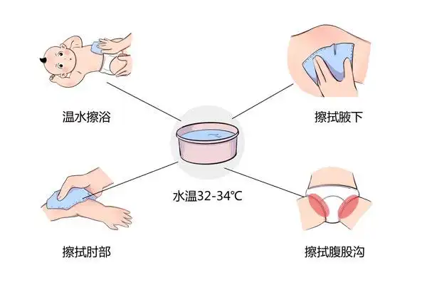 婴儿感冒发烧用什么物理方法退烧