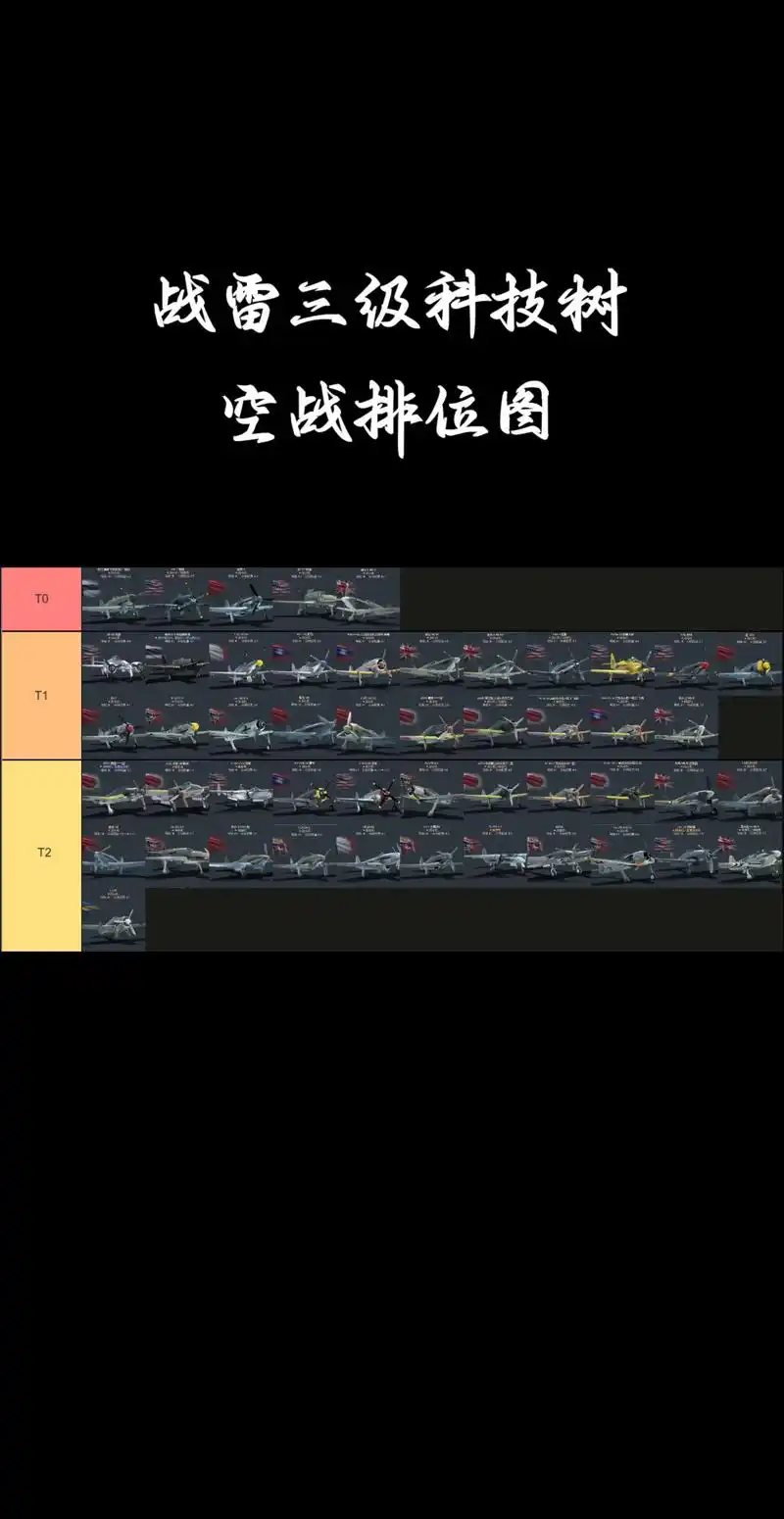 战雷空战三级科技树排位图和部分简评