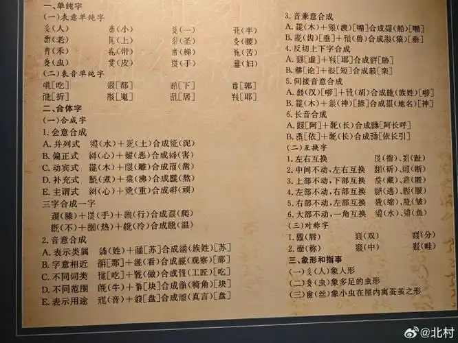 西夏文是一种复造文字,是在创造文字的基础上复造的.