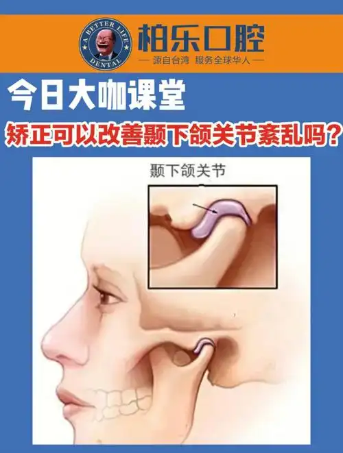 0404正畸治疗是颞下颌关节紊乱的重要且有效的治疗方法之一.