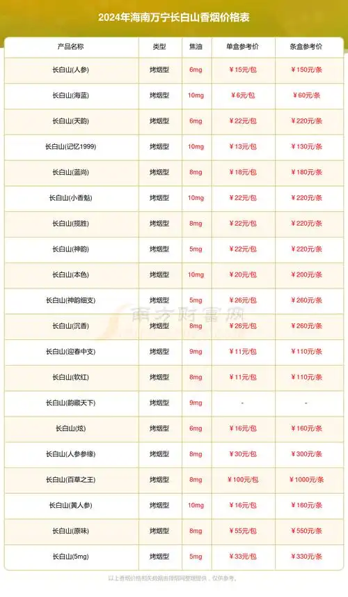 2024海南万宁长白山香烟价格表一览(多少钱一盒)