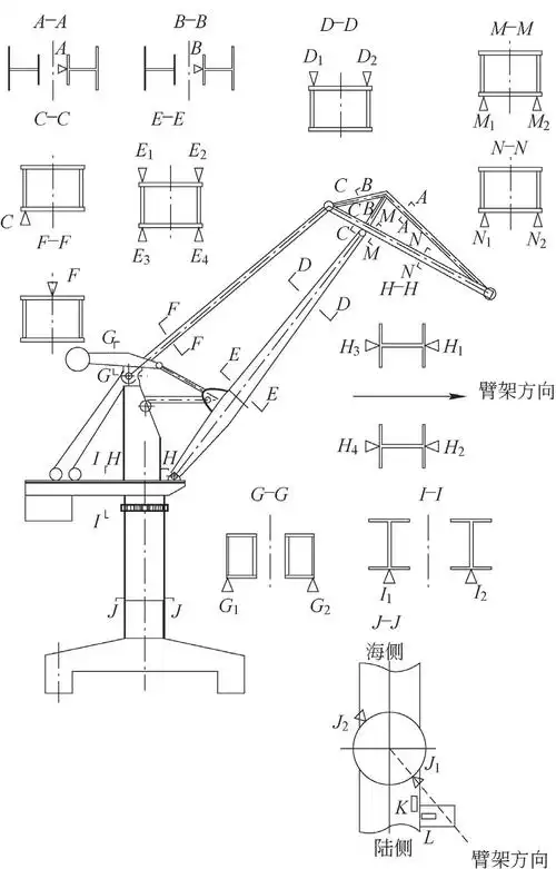 基于应力测试的港口门座起重机金属机构剩余寿命估算分析