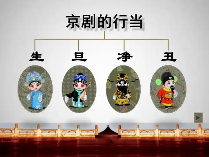 京剧的行当(2)课件湖畔小学张馨予_第2页