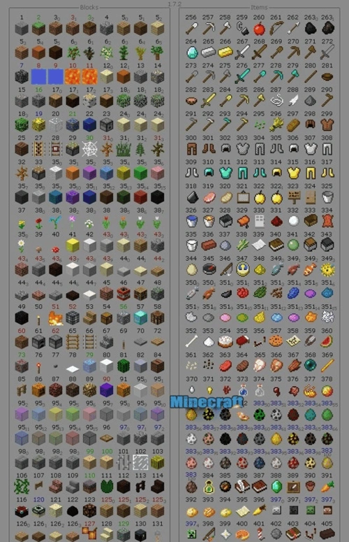 我的世界手机版方块代码大全 方块代码攻略