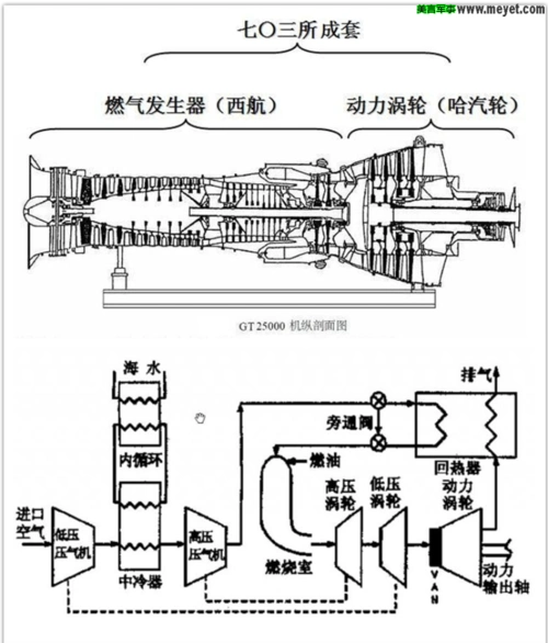 刀口:燃气轮机qc280icr