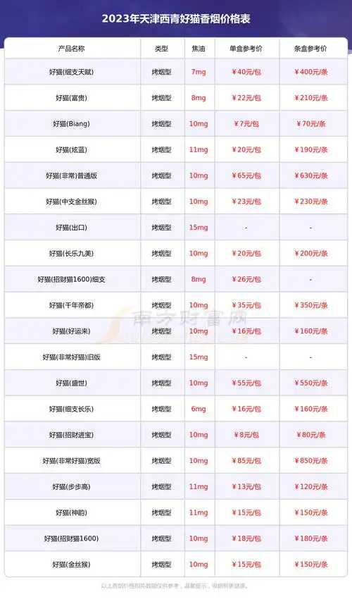 天津西青好猫香烟价格多少一盒2023价格表一览