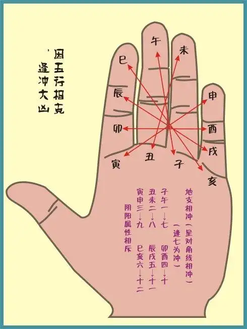 我的书屋31 馆藏分类     五行手掌诀图示