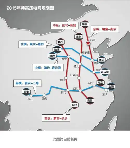"13条特高压线路披露.