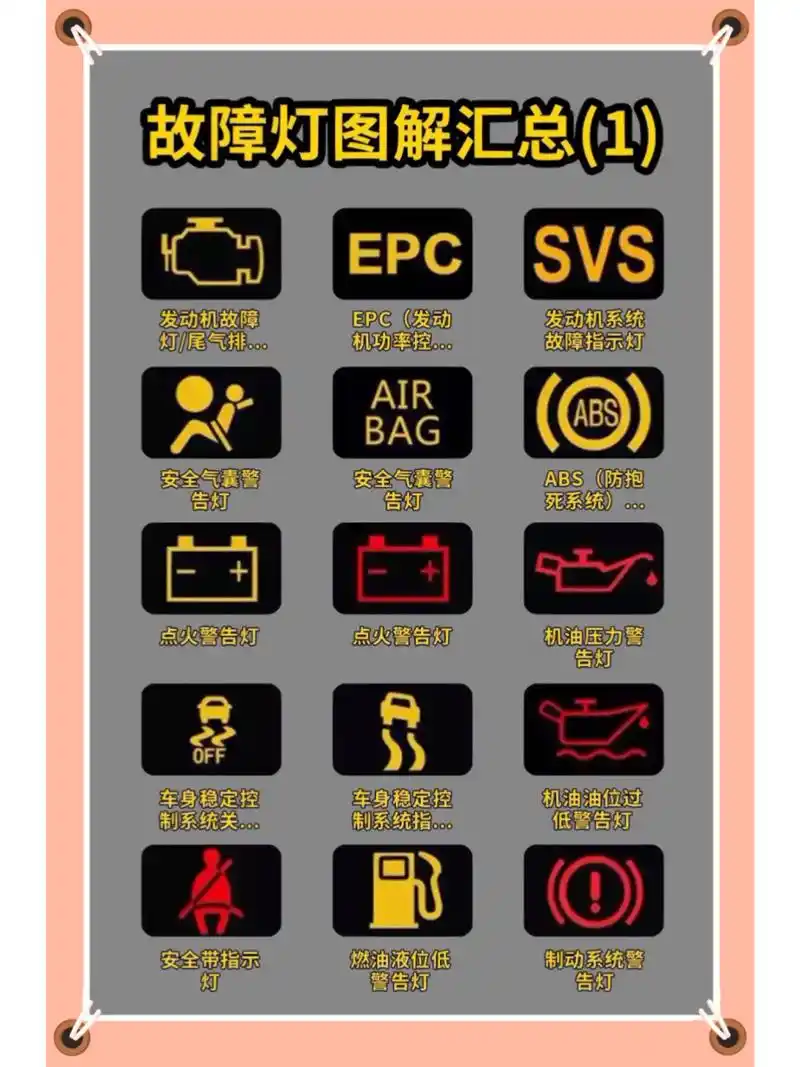 汽车所有故障灯汇总大全,新手司机可以进行看图学习