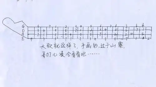 谁能给我一个贝斯的音阶图表