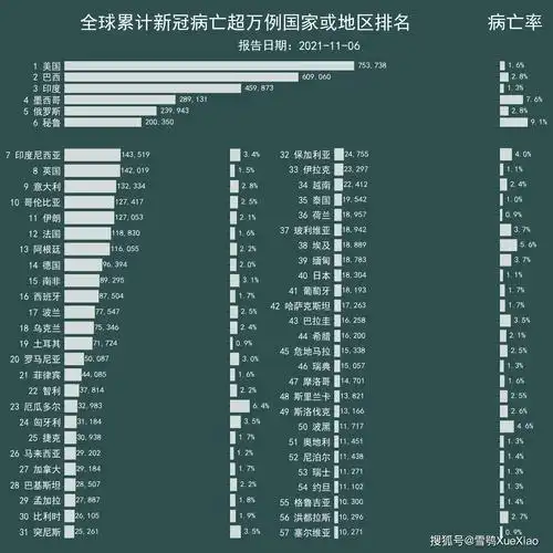 美国日增新冠死亡2389例约每36秒有1人死于新冠全球新冠疫情速览02