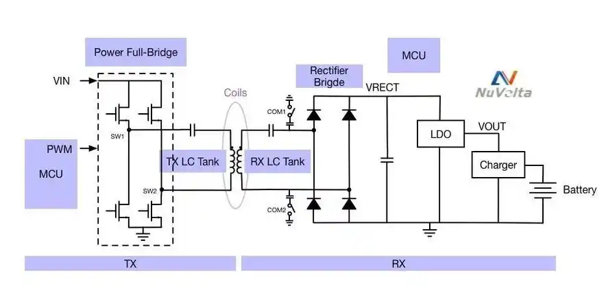 无线充电是什么原理(一文看懂无线充电的原理)