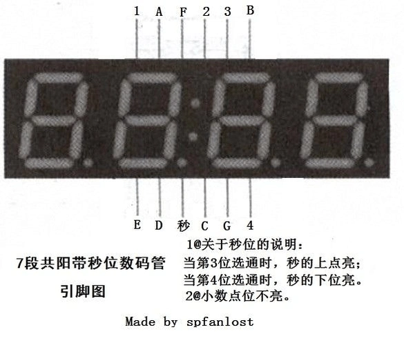 四位共阳数码管实际引脚图