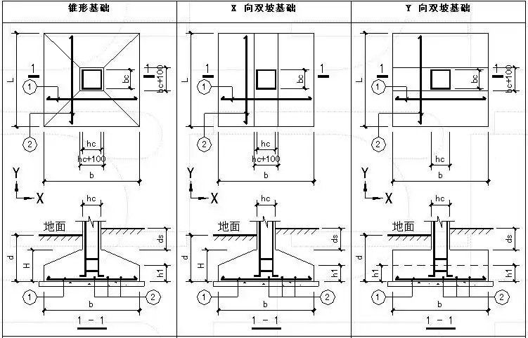 结构施工图中柱下扩展基础有哪几种?