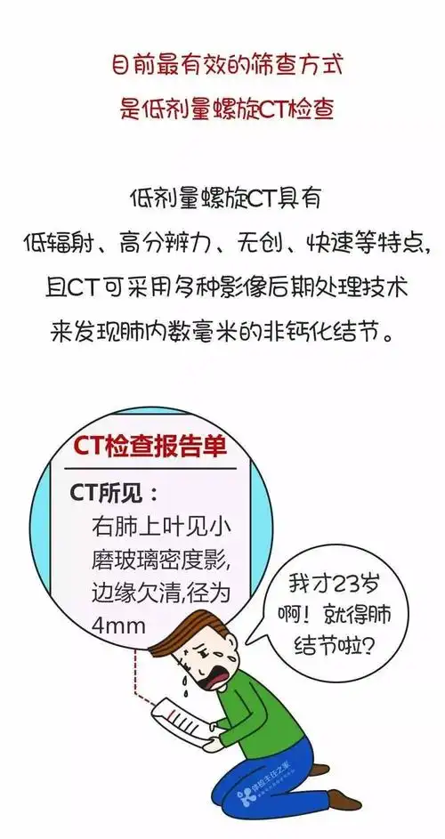 体检查出肺结节怎么办?指南看这里