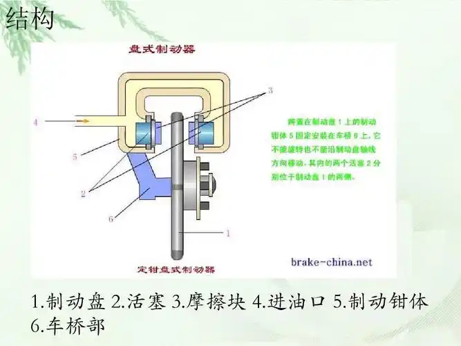 盘式制动器ppt