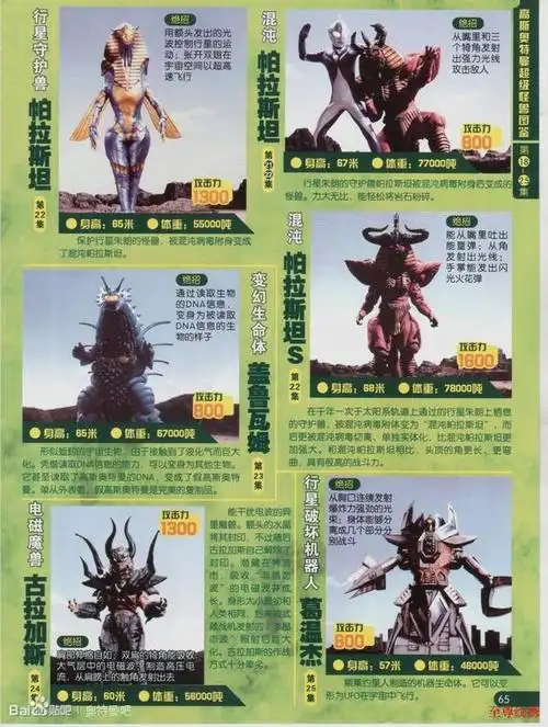 高斯奥特曼怪兽大百科,奥特曼里面的所有怪兽图鉴