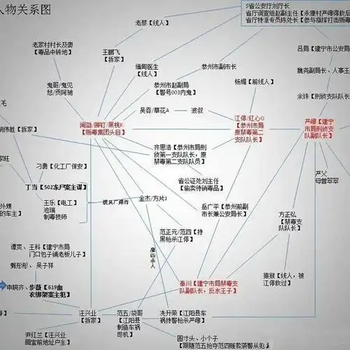 来自合集·关系图破云破云关系图