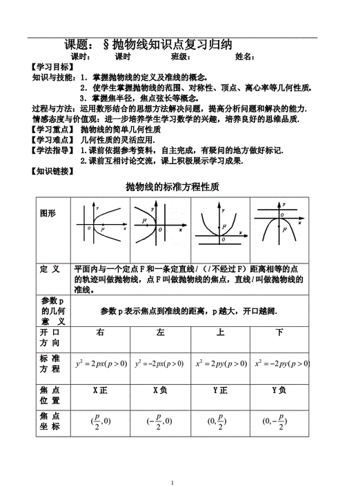 选修2第二章(三)抛物线知识点复习归纳.doc