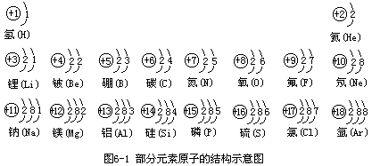求初中化学周期元素标图