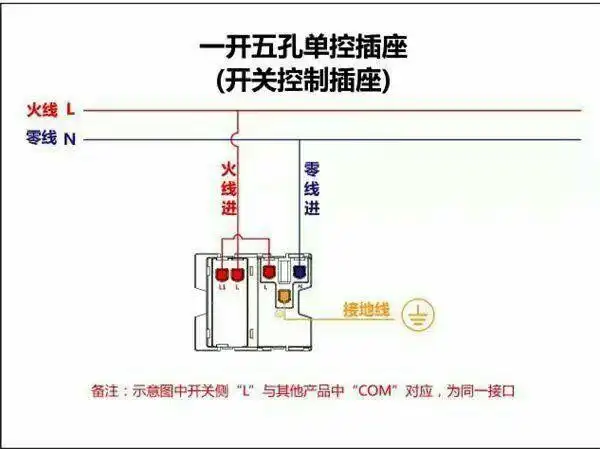 家庭插座接电线正确接法图永远不要让地线与火线碰头插