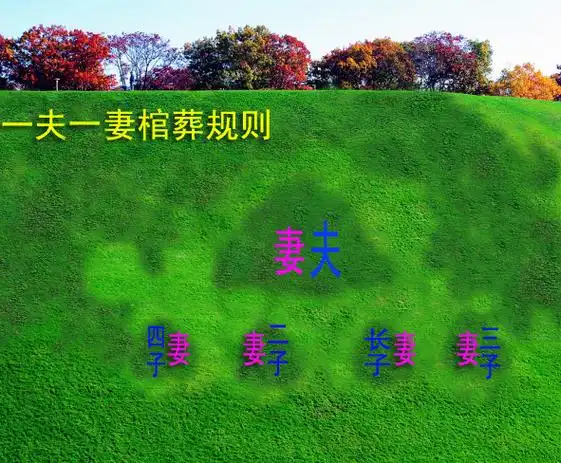 图示墓葬辈分排列次序