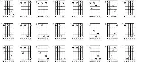 民谣吉他f和弦有没有什么简单的技巧?左手食指横按1~6弦不好按 .