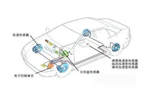 为什么车身电子稳定系统那么牛逼
