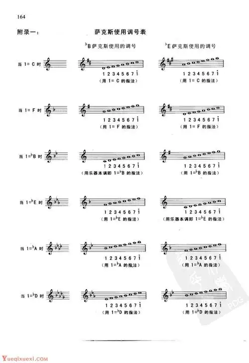 萨克斯使用调号表