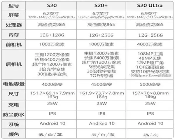 三星s20参数对比