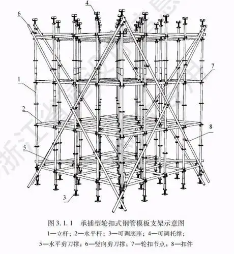 5月1日起,浙江省施行《承插型轮扣式钢管模板支架技术规程》