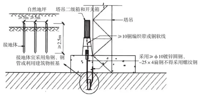 图1 塔吊防雷接地与二级箱,开关箱重复接地共用同一接地体的做法