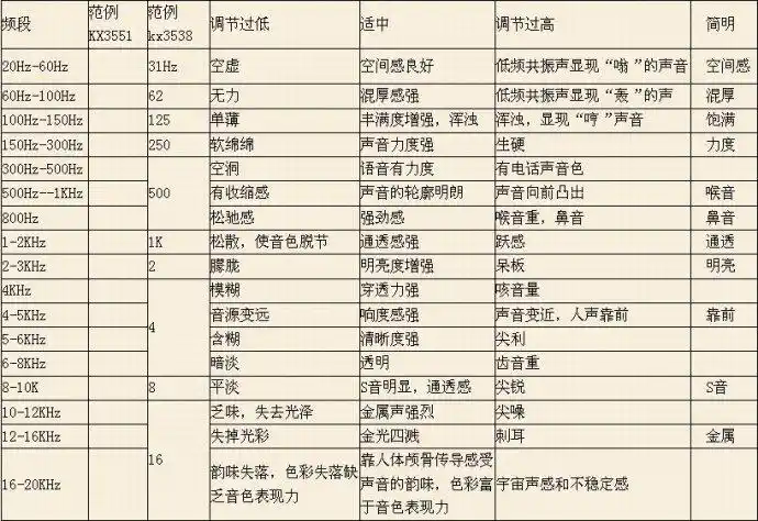 十段均衡器详解 调节教程